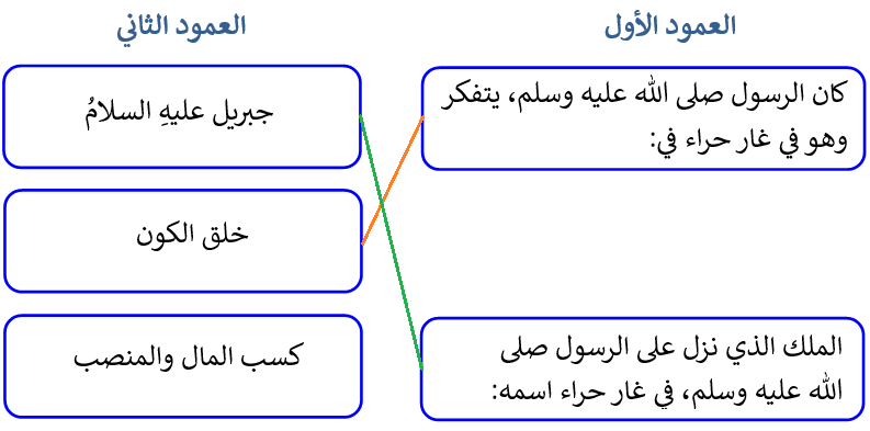 بدء نزول الوحي